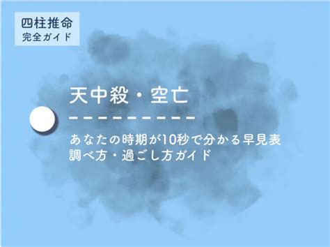 空亡期|【天中殺・空亡】時期いつ？自動計算機！早見表付き。